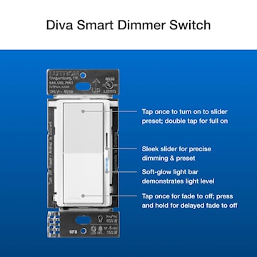 LUTRON DVRF-PKG1D-WH DIVA AND PICO SMART DIMMER KIT
