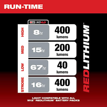 MILWAUKEE 2362-20 LANTERNE DEL M120
